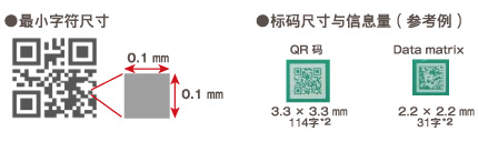 最小字符尺寸 / 標(biāo)碼尺寸與信息量（參考例）